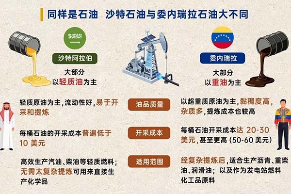 委内瑞拉有石油却还那么穷 委内瑞拉有石油却还那么穷